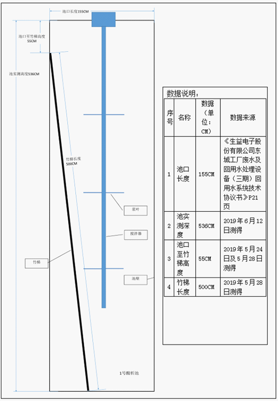 停8 事故现场勘察示意图